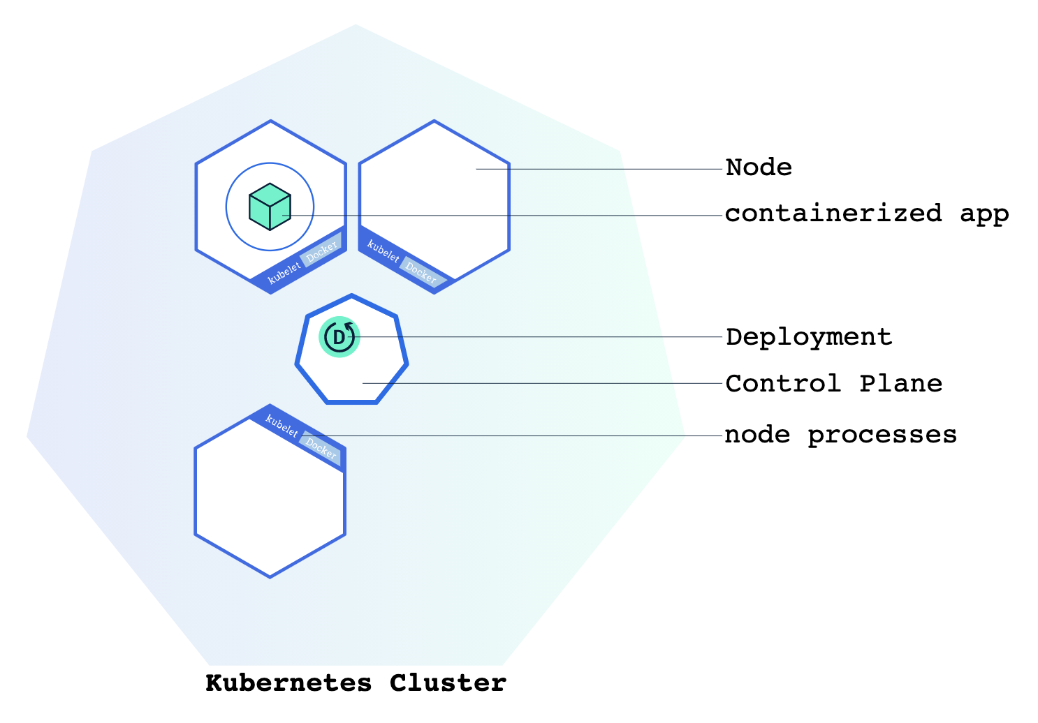 Deployment controller