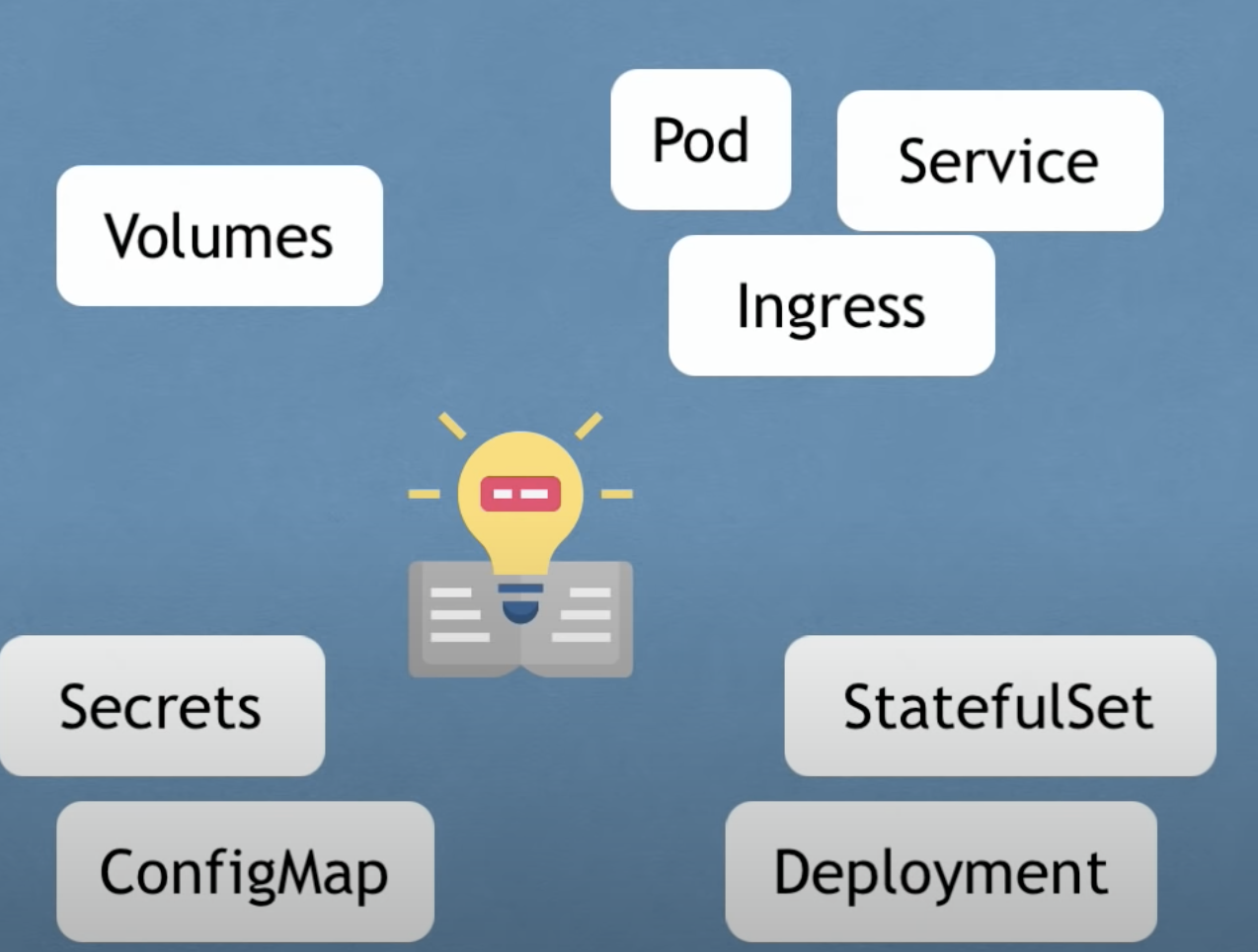 Kubernetes组成