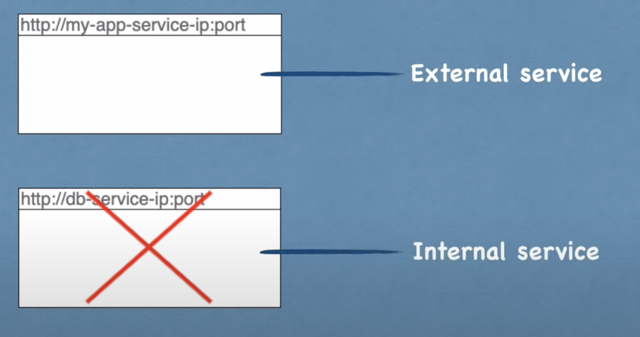 External Service和Internal Service